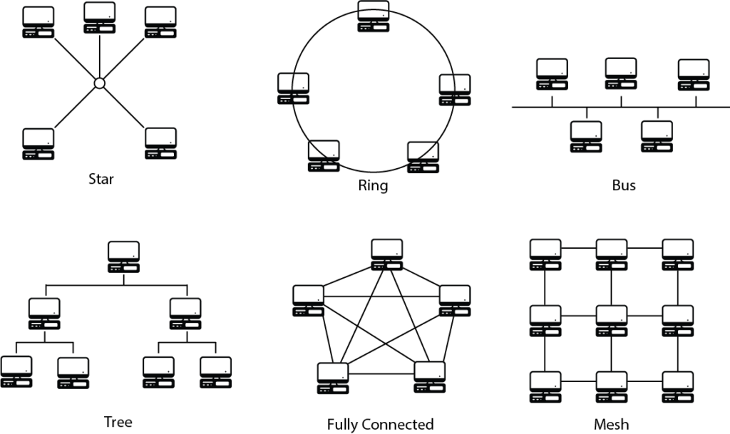 Network Types