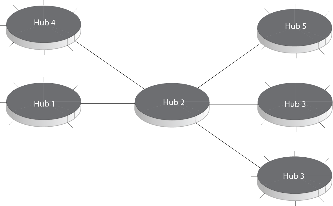 structured cabling ny diagram of connected hubs from priority connections